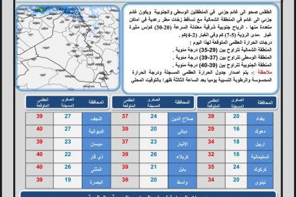 طقس العراق.. أمطار وغبار وانخفاض بدرجات الحرارة خلال الأيام المقبلة