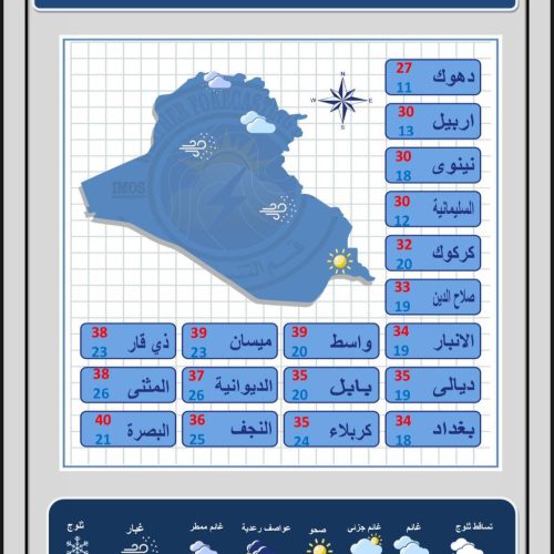 طقس العراق.. أمطار وغبار وانخفاض بدرجات الحرارة خلال الأيام المقبلة