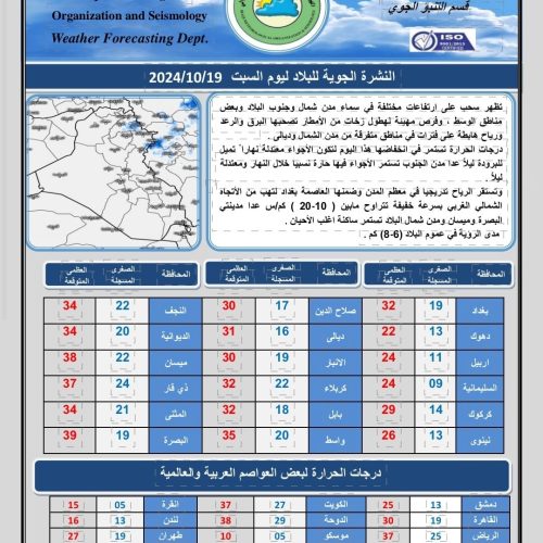 طقس العراق.. نصف المحافظات تسجل درجات حرارة عشرينية غداً