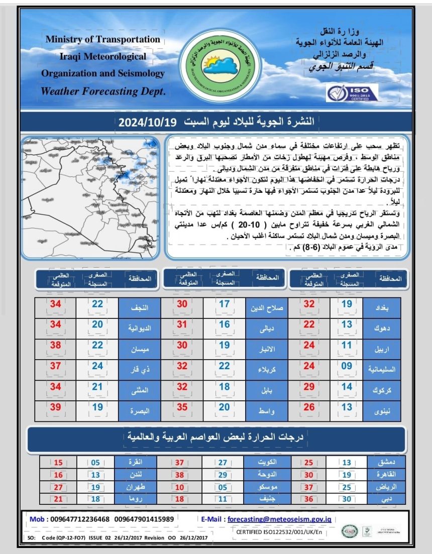 طقس العراق.. نصف المحافظات تسجل درجات حرارة عشرينية غداً