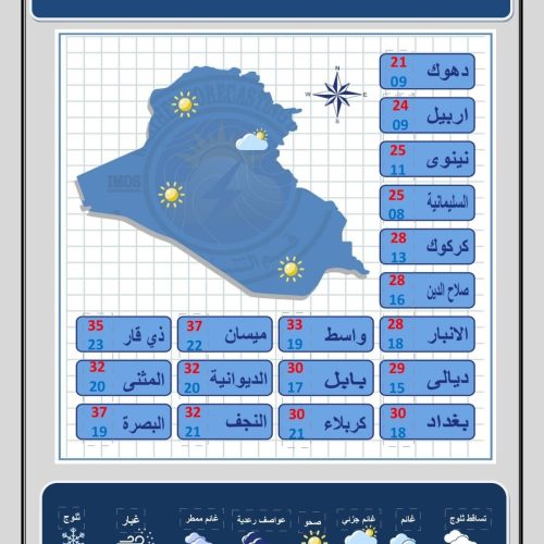 طقس العراق.. نصف المحافظات تسجل درجات حرارة عشرينية غداً