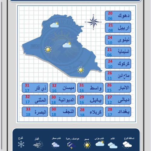 طقس العراق.. حرارة عشرينية بأغلب المحافظات وأمطار في الشمال خلال الأيام المقبلة