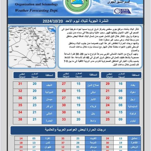 طقس العراق.. حرارة عشرينية بأغلب المحافظات وأمطار في الشمال خلال الأيام المقبلة