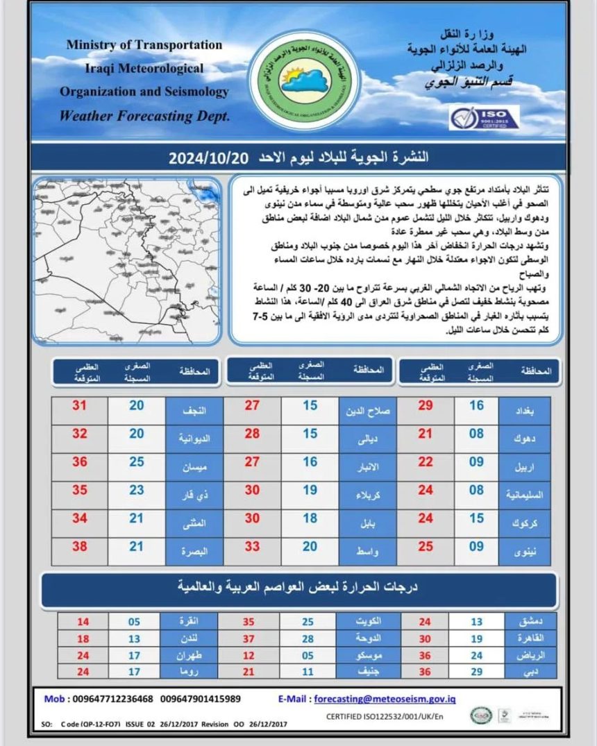 طقس العراق.. حرارة عشرينية بأغلب المحافظات وأمطار في الشمال خلال الأيام المقبلة