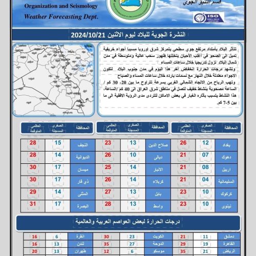 طقس العراق.. درجات حرارة عشرينية بعموم المحافظات وفرصة لهطول أمطار يوم غد