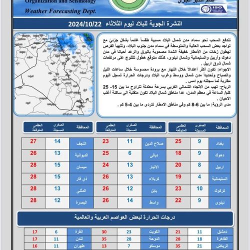 الشتاء قادم.. العراق على موعد مع أمطار رعدية وحرارة منخفضة خلال الأيام المقبلة