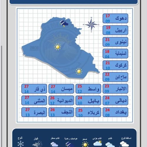 الشتاء قادم.. العراق على موعد مع أمطار رعدية وحرارة منخفضة خلال الأيام المقبلة