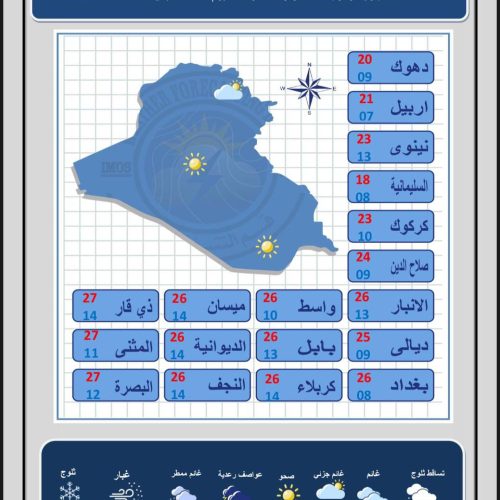 طقس العراق.. هطول أمطار وارتفاع طفيف بالحرارة خلال الأيام المقبلة