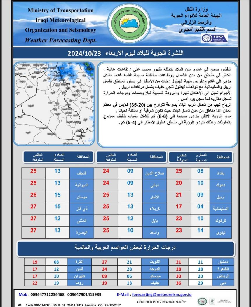 طقس العراق.. هطول أمطار وارتفاع طفيف بالحرارة خلال الأيام المقبلة