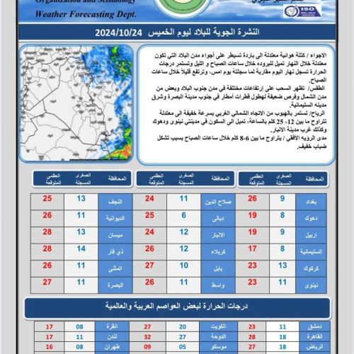 طقس العراق... غيوم وأمطار متوسطة الشدة خلال الأيام المقبلة