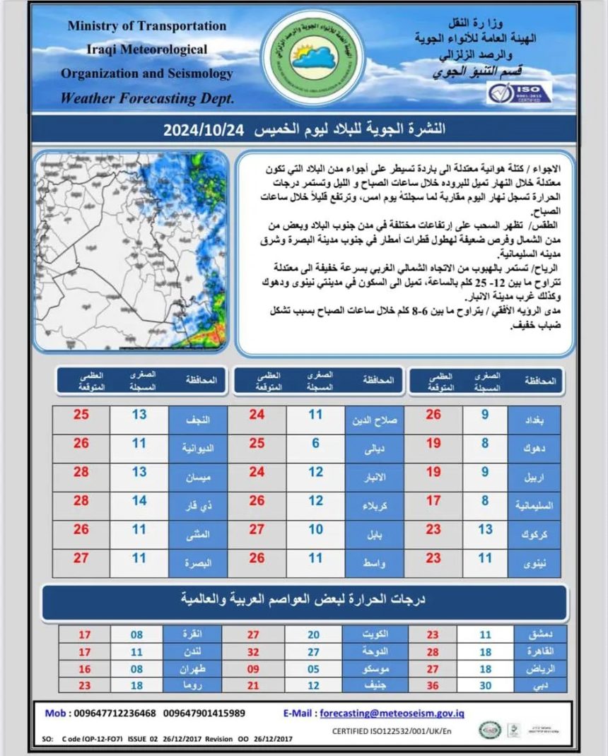 طقس العراق... غيوم وأمطار متوسطة الشدة خلال الأيام المقبلة