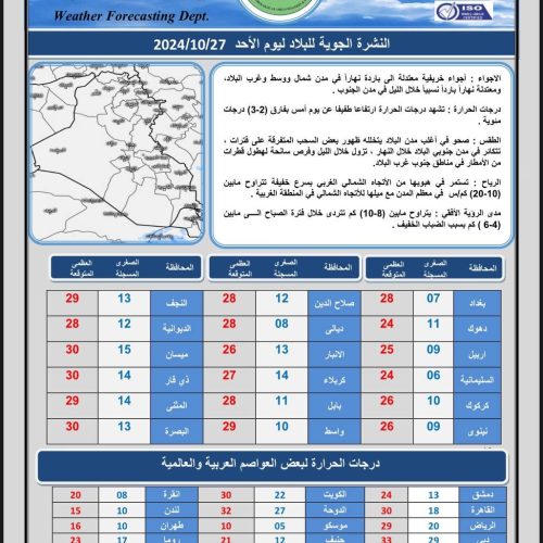 طقس العراق.. حرارة ثلاثينية في أربع محافظات وفرصة لهطول أمطار خلال الأيام المقبلة