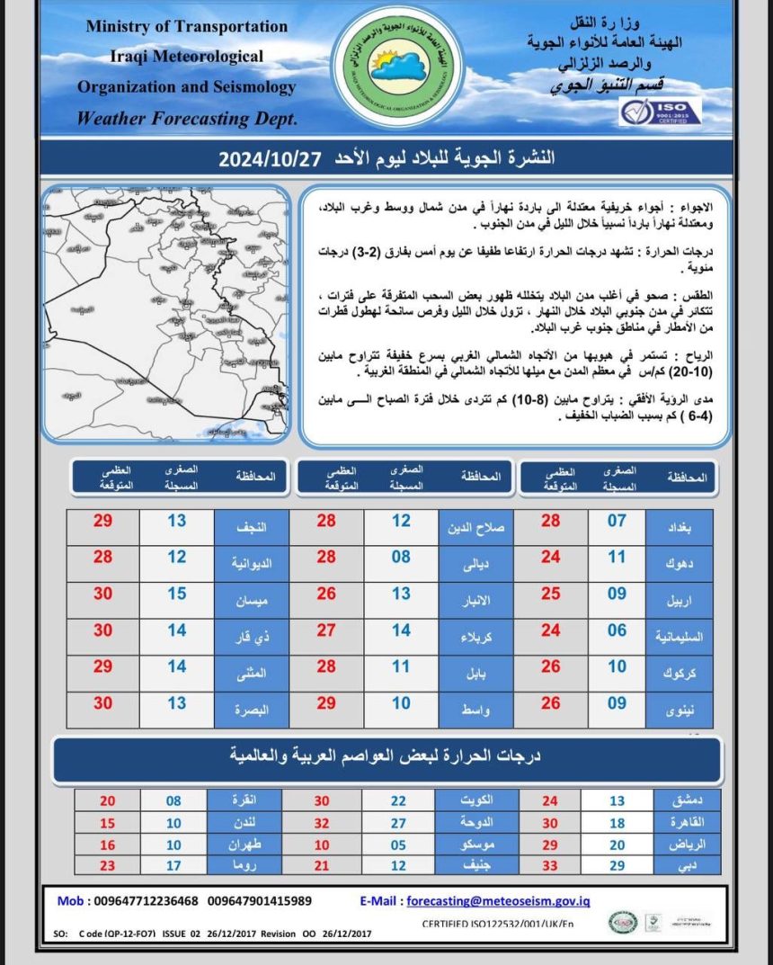 طقس العراق.. حرارة ثلاثينية في أربع محافظات وفرصة لهطول أمطار خلال الأيام المقبلة