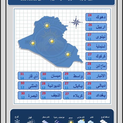 طقس العراق.. حرارة ثلاثينية في أربع محافظات وفرصة لهطول أمطار خلال الأيام المقبلة