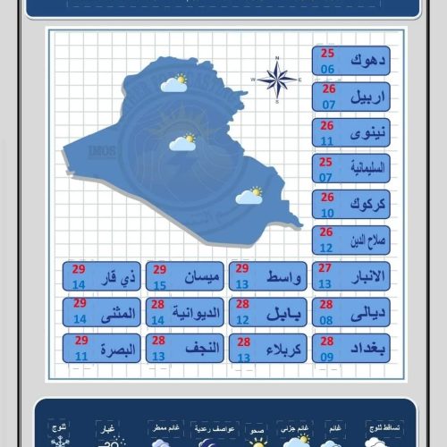 طقس العراق.. غيوم مع فرصة لتساقط الامطار خلال الأيام المقبلة