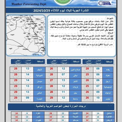 طقس العراق.. غيوم مع فرصة لتساقط الامطار خلال الأيام المقبلة