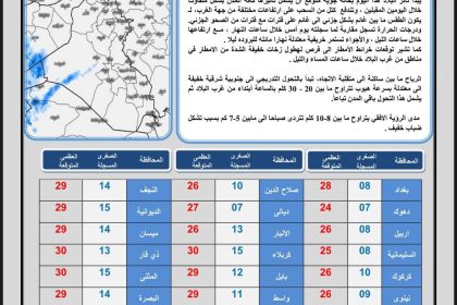 طقس العراق.. أمطار وعواصف رعدية اعتباراً من الغد