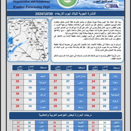 طقس العراق.. أمطار وعواصف رعدية اعتباراً من الغد