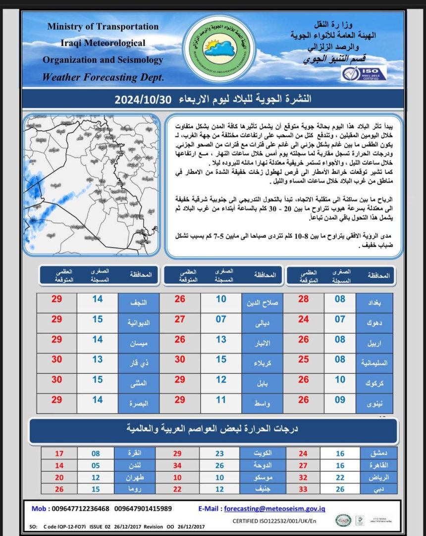 طقس العراق.. أمطار وعواصف رعدية اعتباراً من الغد