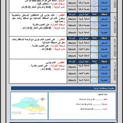 طقس العراق.. أمطار وانخفاض درجات الحرارة خلال الأيام المقبلة