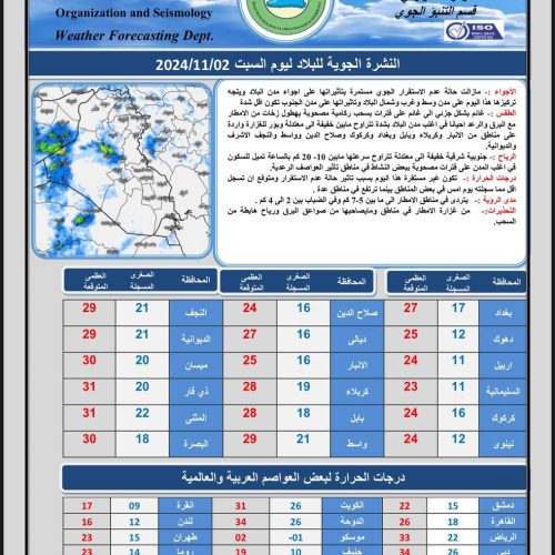 طقس العراق.. أمطار وانخفاض درجات الحرارة خلال الأيام المقبلة