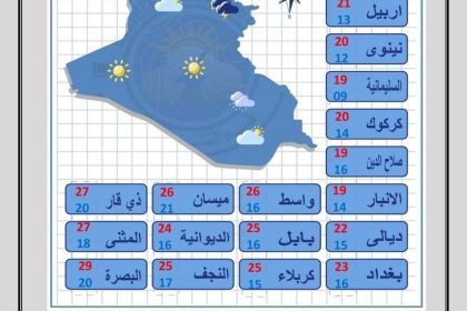 طقس العراق..  أمطار وضباب وانخفاض درجات الحرارة خلال الأيام المقبلة