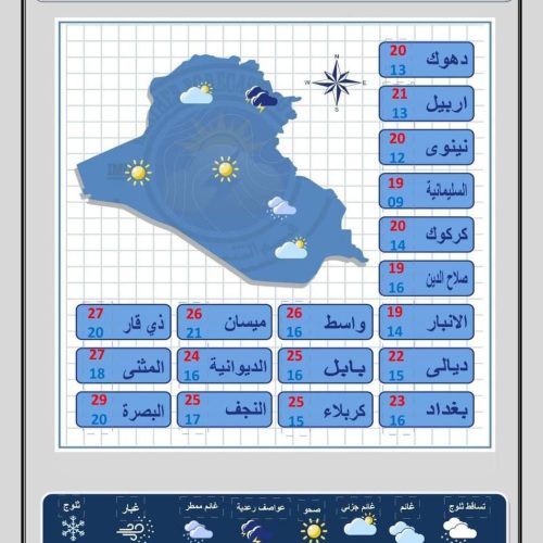 طقس العراق..  أمطار وضباب وانخفاض درجات الحرارة خلال الأيام المقبلة