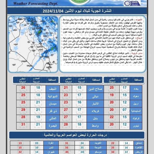 طقس العراق..  أمطار وضباب وانخفاض درجات الحرارة خلال الأيام المقبلة