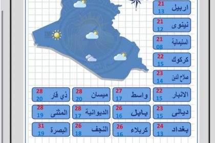 ‏طقس العراق.. أمطار متفرقة وانخفاض في درجات الحرارة‬ خلال الأيام المقبلة