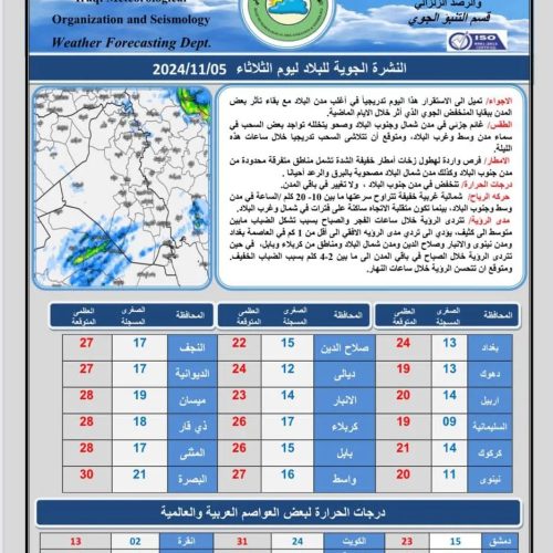 ‏طقس العراق.. أمطار متفرقة وانخفاض في درجات الحرارة‬ خلال الأيام المقبلة