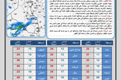 طقس العراق.. أمطار وعواصف رعدية خلال الأيام المقبلة