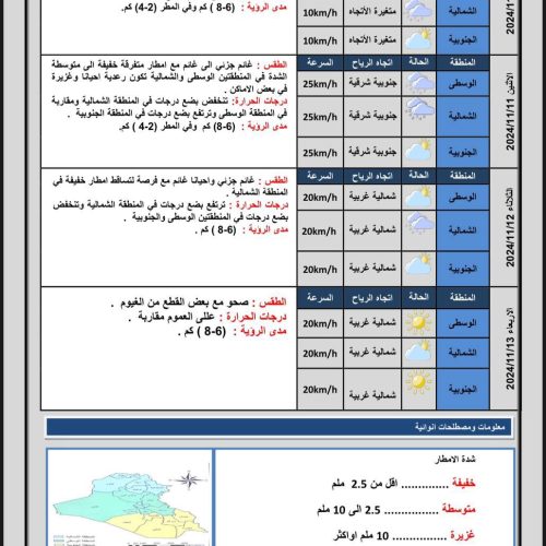 ‏طقس العراق.. أمطار غزيرة وانخفاض في درجات الحرارة‬ خلال الأيام المقبلة