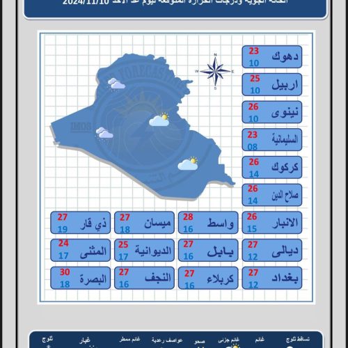 ‏طقس العراق.. أمطار غزيرة وانخفاض في درجات الحرارة‬ خلال الأيام المقبلة