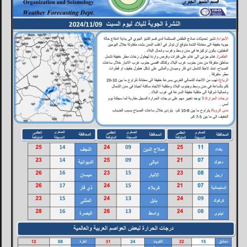 ‏طقس العراق.. أمطار غزيرة وانخفاض في درجات الحرارة‬ خلال الأيام المقبلة