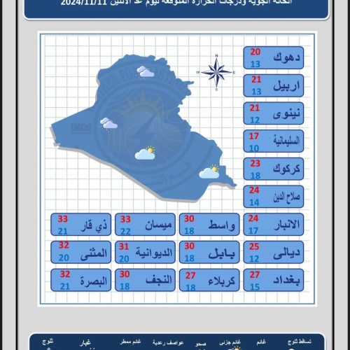 طقس العراق... هطول أمطار وتشكل الضباب خلال الأيام المقبلة