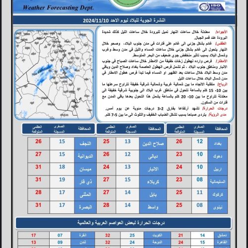 طقس العراق... هطول أمطار وتشكل الضباب خلال الأيام المقبلة