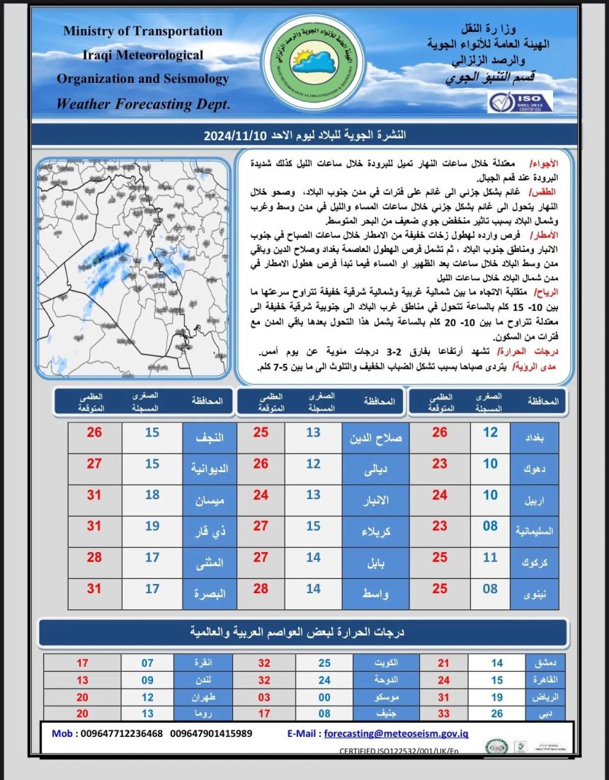 طقس العراق... هطول أمطار وتشكل الضباب خلال الأيام المقبلة