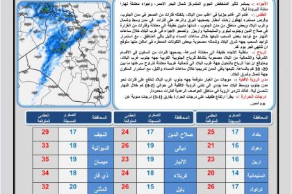 طقس العراق.. أمطار متفرقة وانخفاض درجات الحرارة خلال الأيام المقبلة