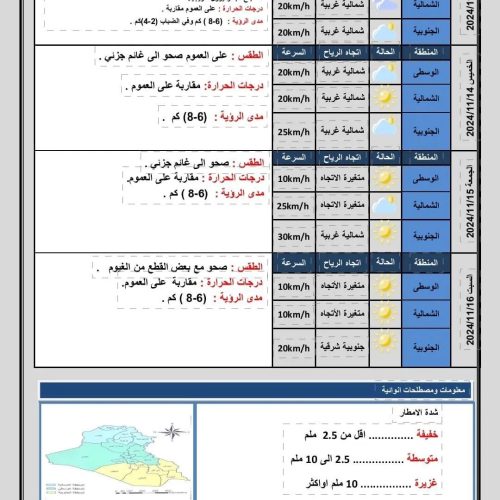 طقس العراق.. أمطار وضباب وانخفاض بدرجات الحرارة خلال الأيام المقبلة