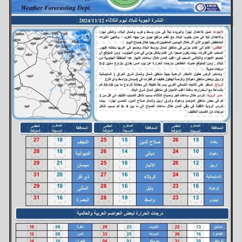 طقس العراق.. أمطار وضباب وانخفاض بدرجات الحرارة خلال الأيام المقبلة