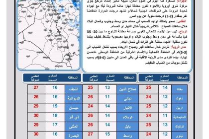 طقس العراق.. ضباب وانخفاض بدرجات الحرارة خلال الأيام المقبلة