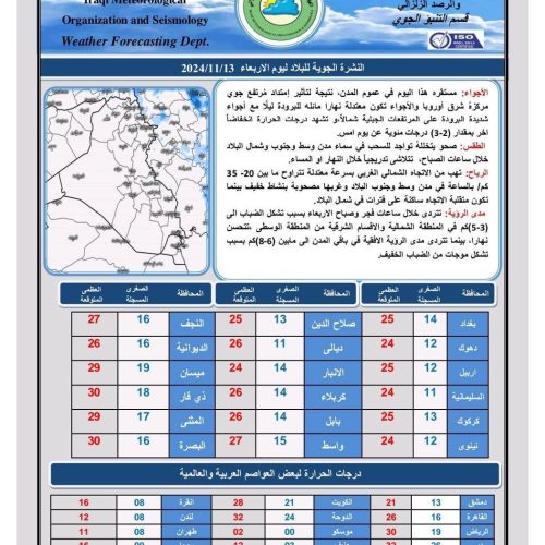 طقس العراق.. ضباب وانخفاض بدرجات الحرارة خلال الأيام المقبلة