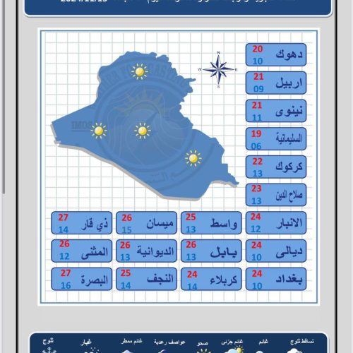 طقس العراق.. صحو وارتفاع بدرجات الحرارة خلال الأيام المقبلة