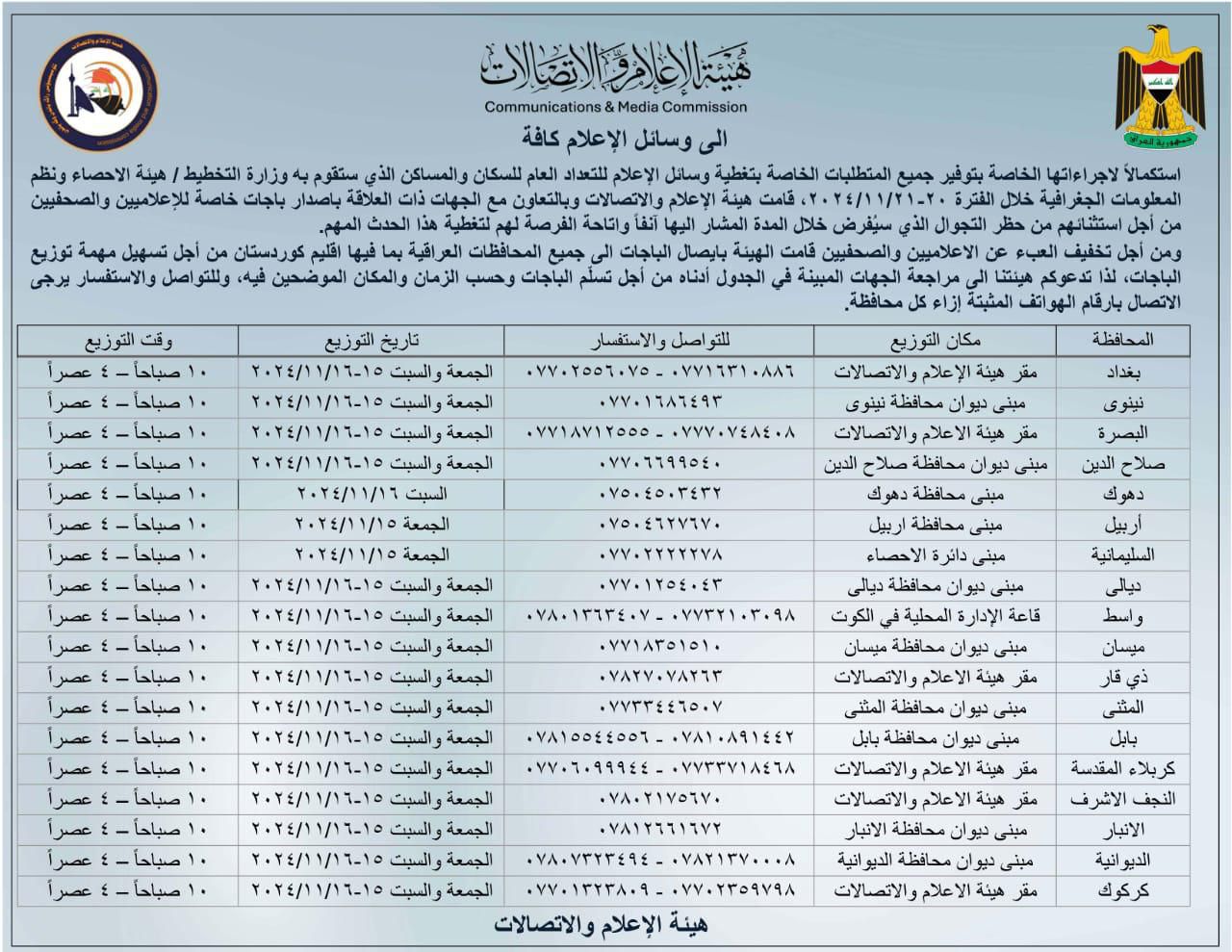 الإعلام والاتصالات تحدد أماكن استلام “باجات“ الصحفيين الخاصة بيوم حظر تجوال التعداد السكاني