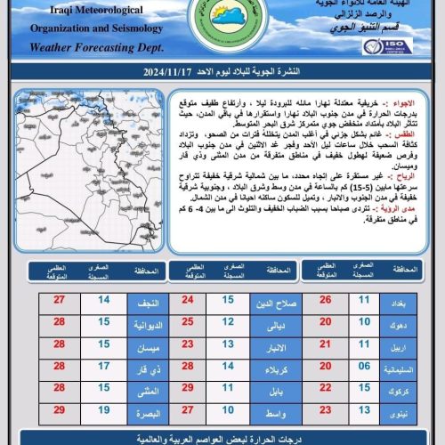 طقس العراق.. انخفاض بدرجات الحرارة وتساقط أمطار في الشمال خلال الأيام المقبلة