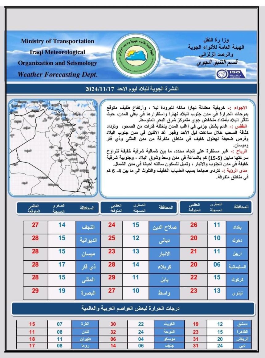 طقس العراق.. انخفاض بدرجات الحرارة وتساقط أمطار في الشمال خلال الأيام المقبلة