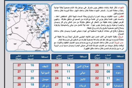 طقس العراق.. أمطار وانخفاض بدرجات الحرارة خلال الأيام المقبلة