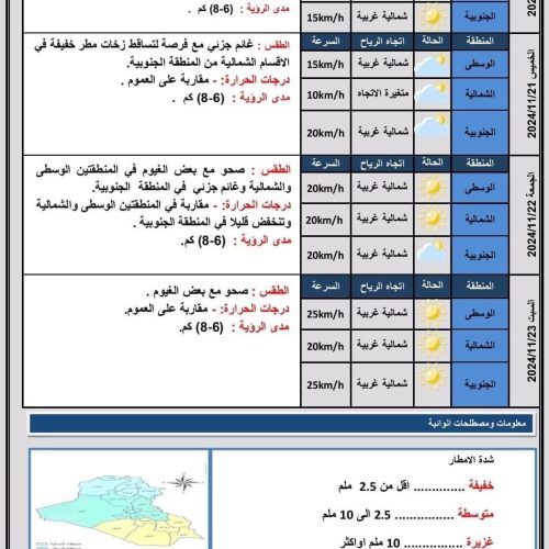 طقس العراق.. أمطار متفرقة وانخفاض بدرجات الحرارة خلال الأيام المقبلة