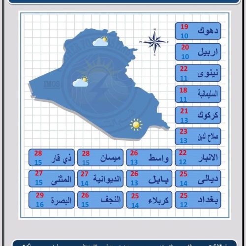 طقس العراق.. أمطار متفرقة وانخفاض بدرجات الحرارة خلال الأيام المقبلة