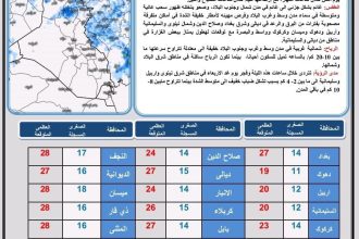 طقس العراق.. أمطار متفرقة وانخفاض بدرجات الحرارة خلال الأيام المقبلة